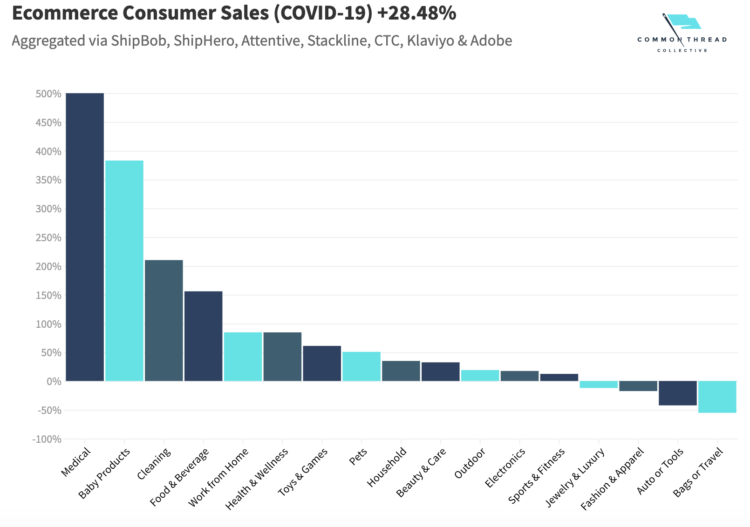 Covid-19 Consumer shopping behavior