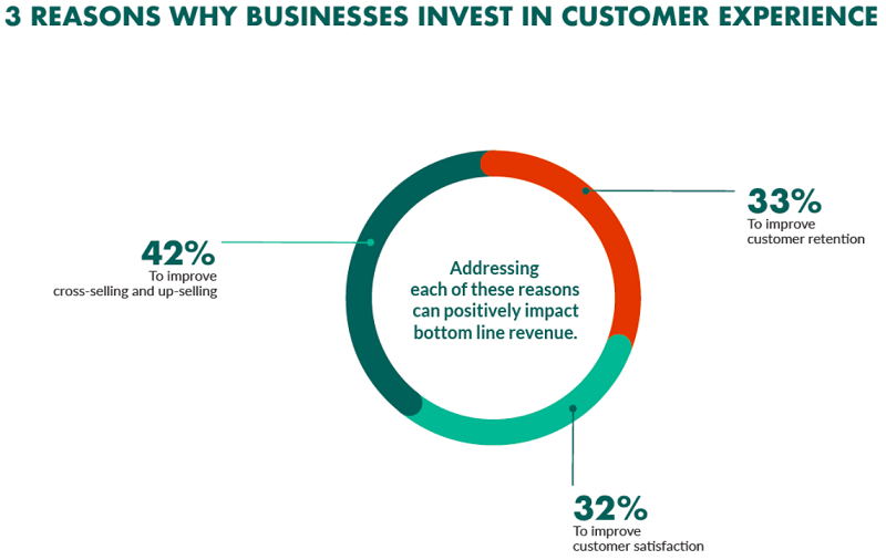 Focus on Customer Experience