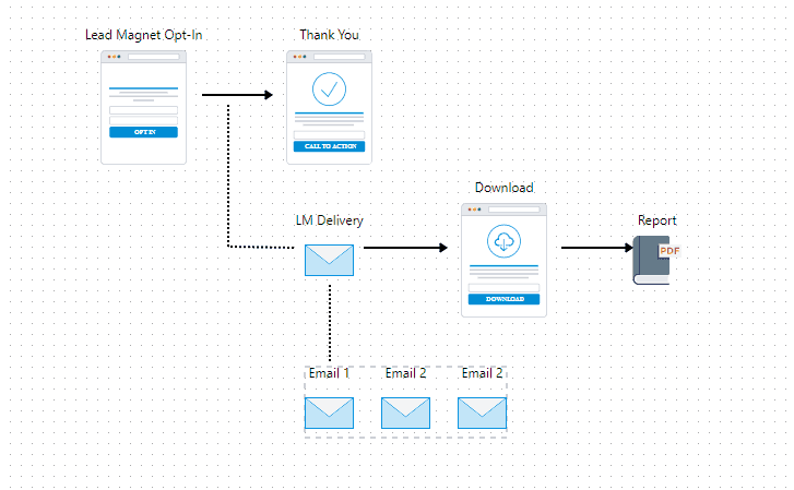 Lead Magnet Sales Funnel Template