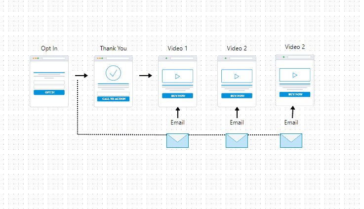 Product Launch Funnel Template