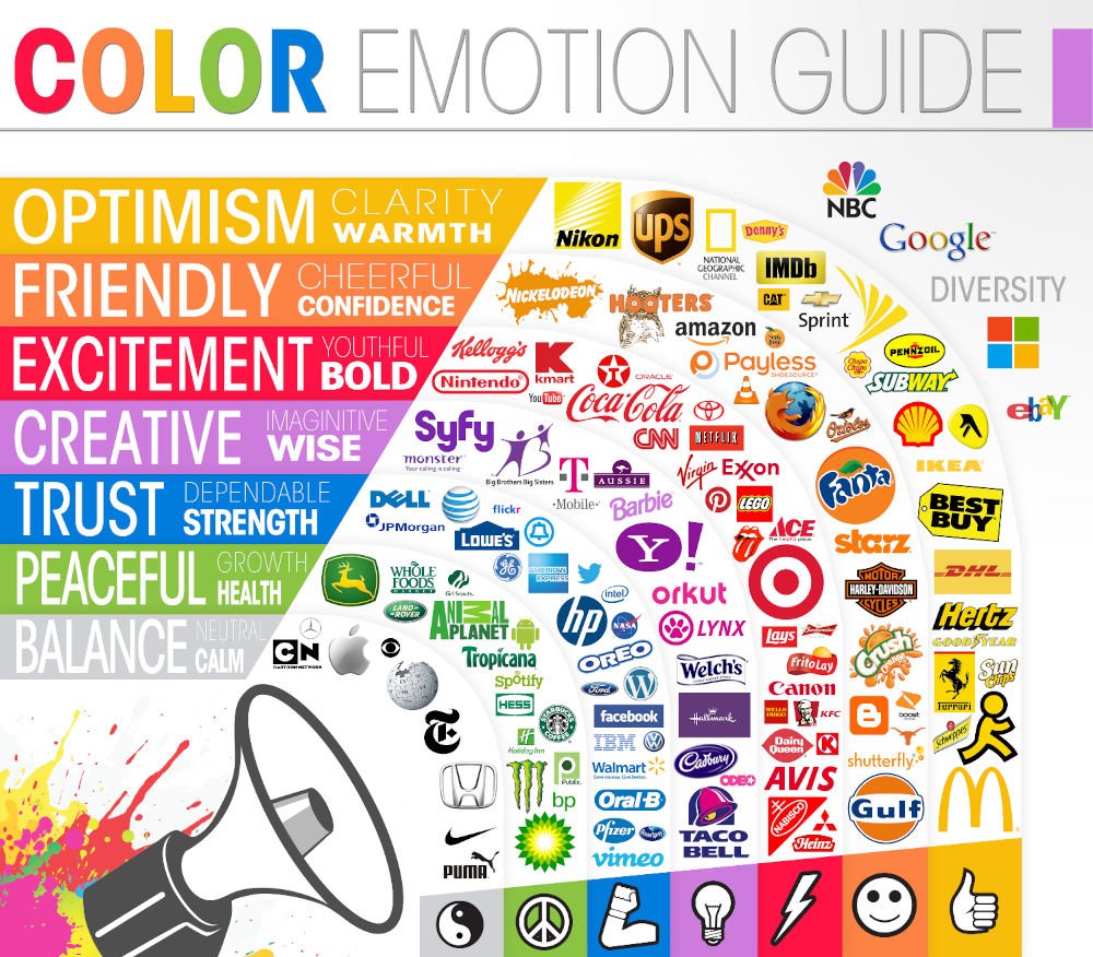 Color Emotion Guide Infographic