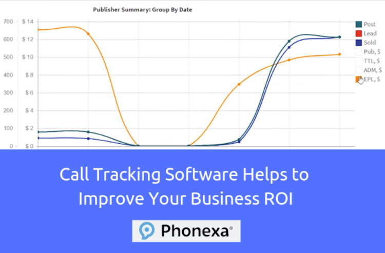 Call tracking Software