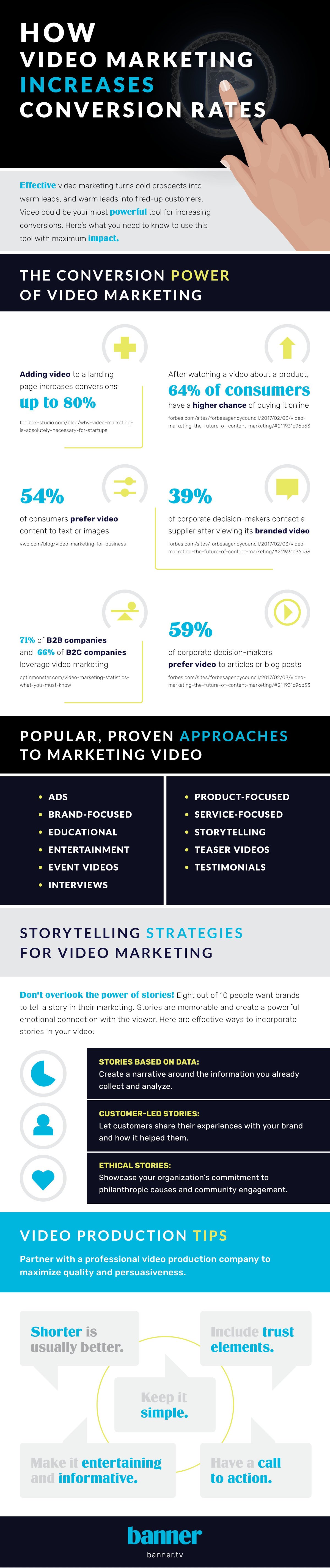 How Video Marketing Increases Conversion Rates Infographic