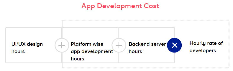 App Development Cost