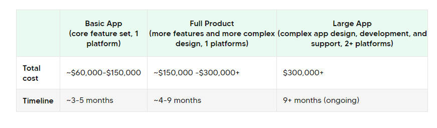 Price range building App