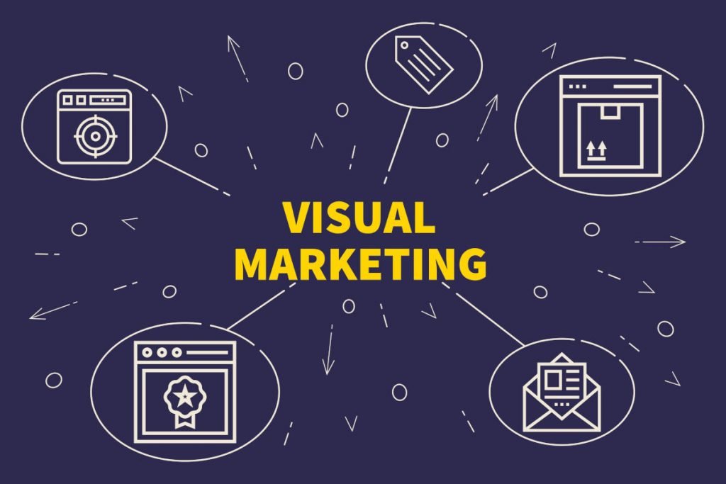 4 Powerful Visual Marketing Tools to Enchant Your Audience and Boost ROI