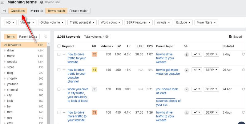 Ahrefs Questions Tab Feature
