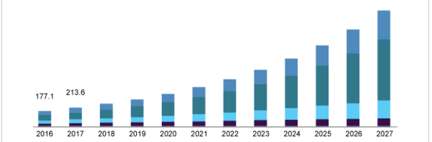 Data Monetization Trends