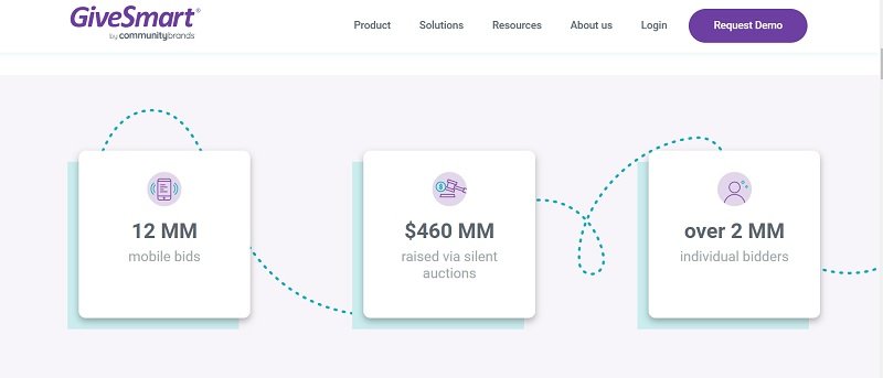 GiveSmart Fundraising Software Statistics