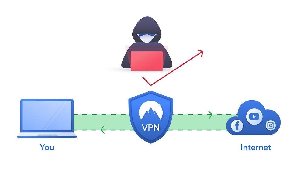 The Influential Role of VPN in a Post-Pandemic Digital Marketplace