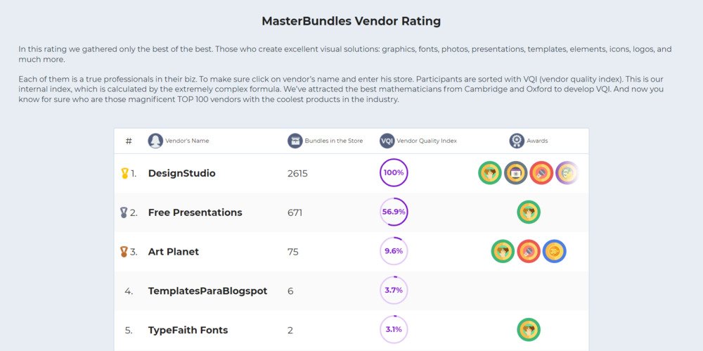 MasterBundles vendor rating