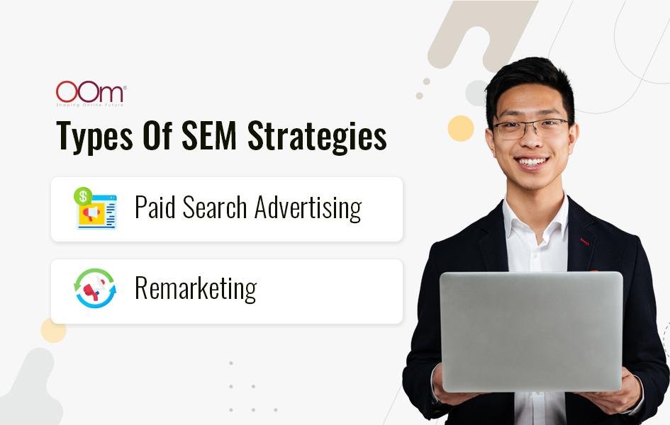 Types Of SEM Strategies