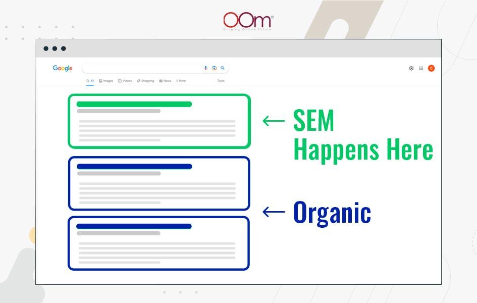 Understanding SEM