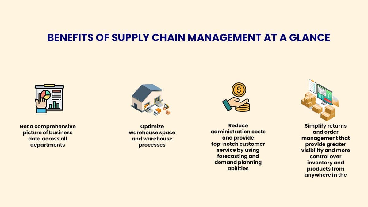 Supply Chain Management Simplified