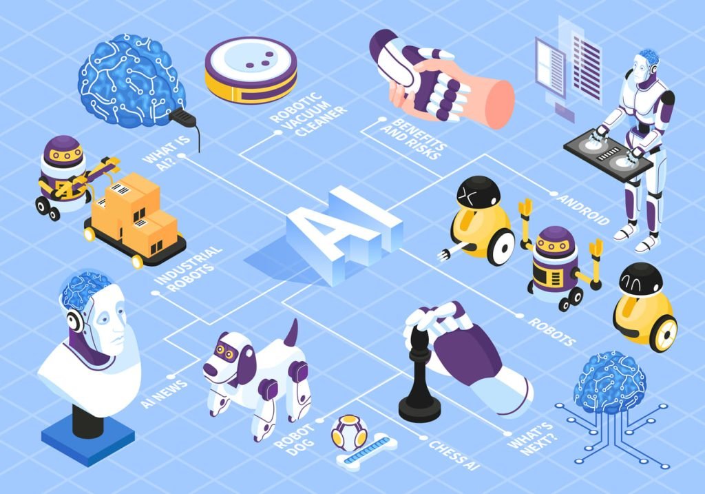 AI Unbound: Unveiling the Transformative Power of Artificial Intelligence in the Modern World and Beyond