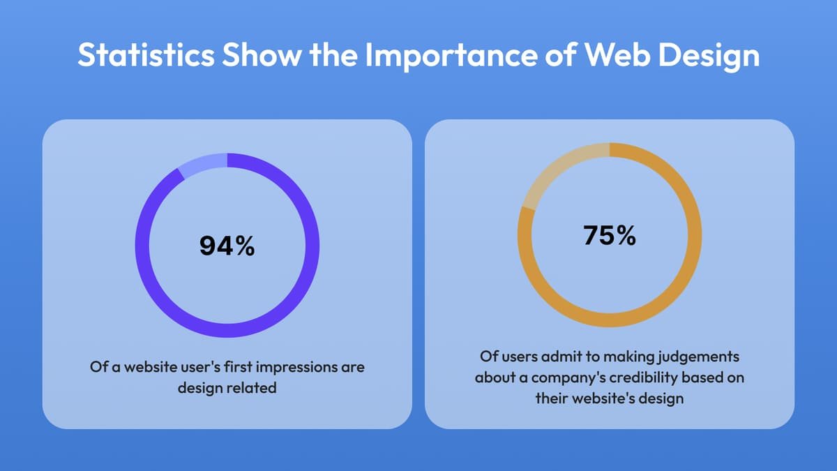 The Importance of Webdesign