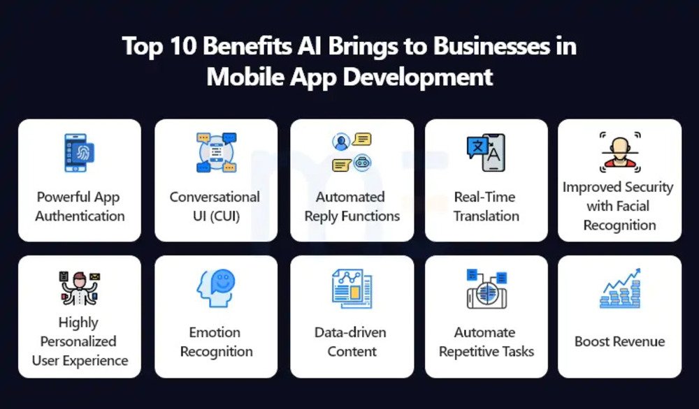 AI Benefits for Business Mobile App Development