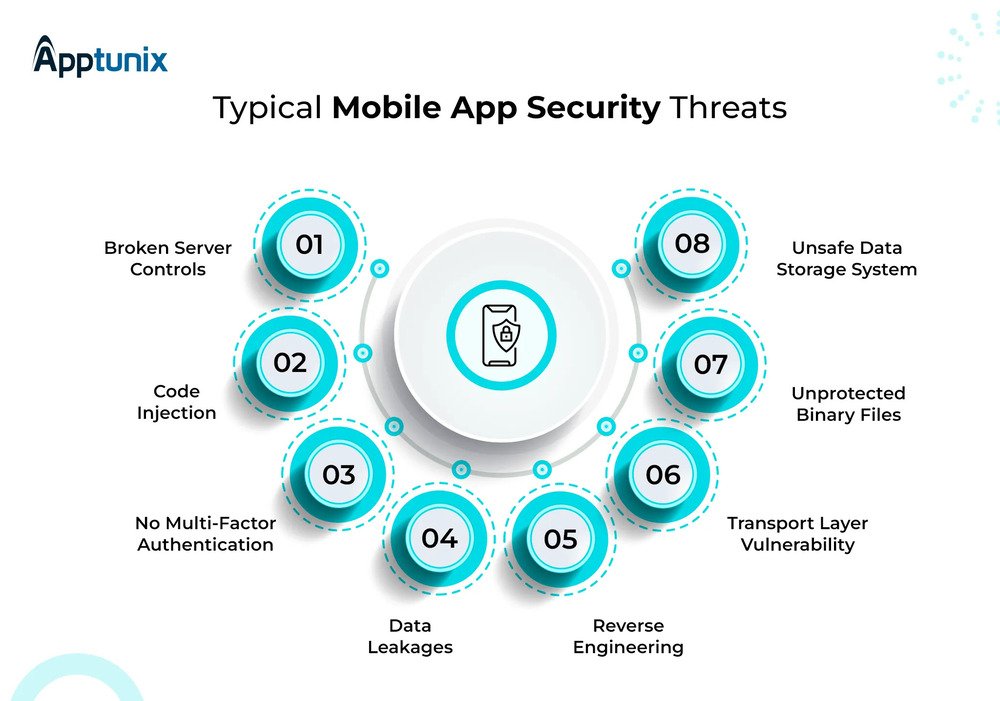 Emerging Threats to Mobile App Security