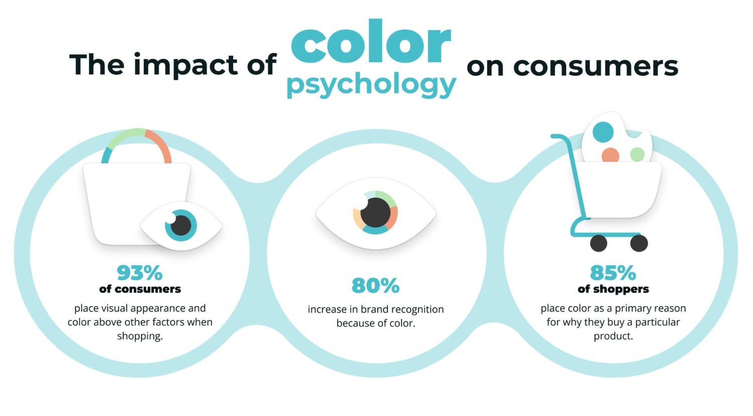 The Impact of Color Psychology on Consumers