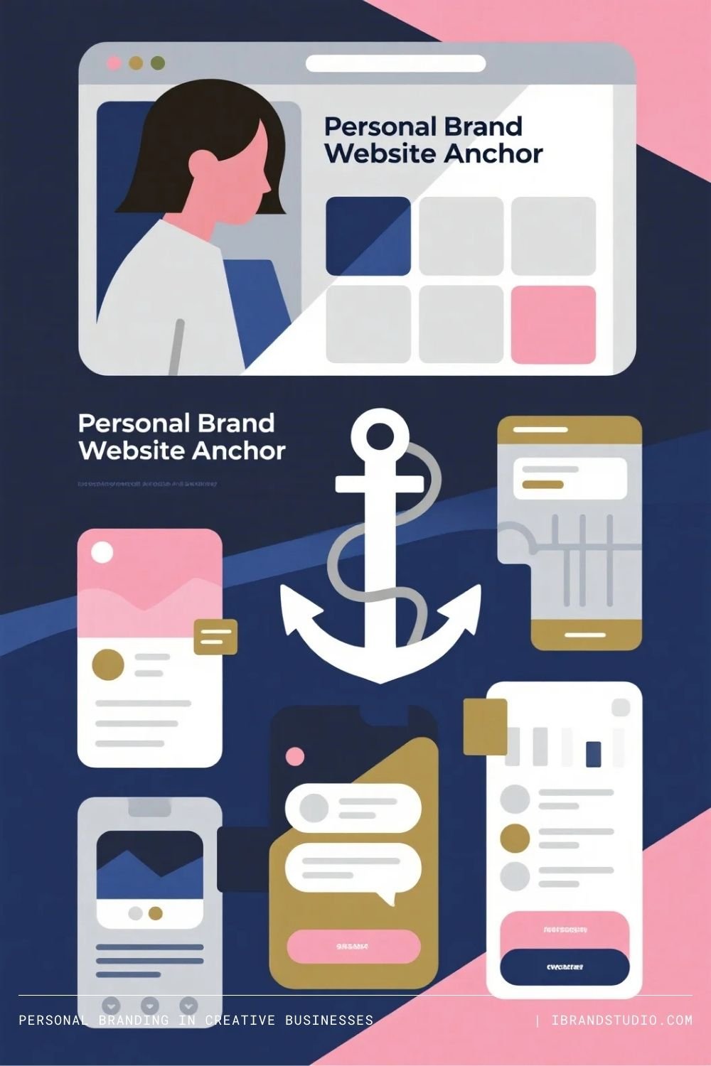 Create a Website That Acts as Your Brand Anchor